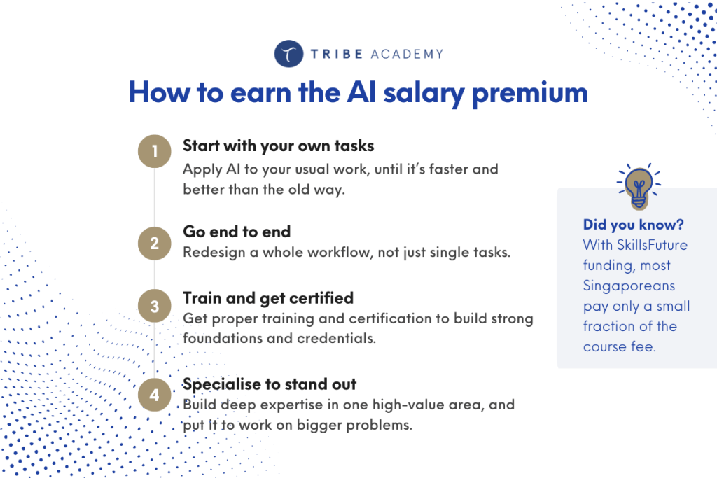 Earn the AI salary premium